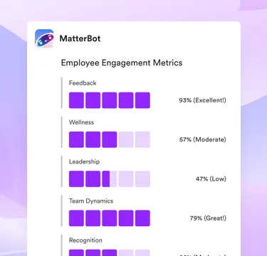 Pulse survey and eNPS results