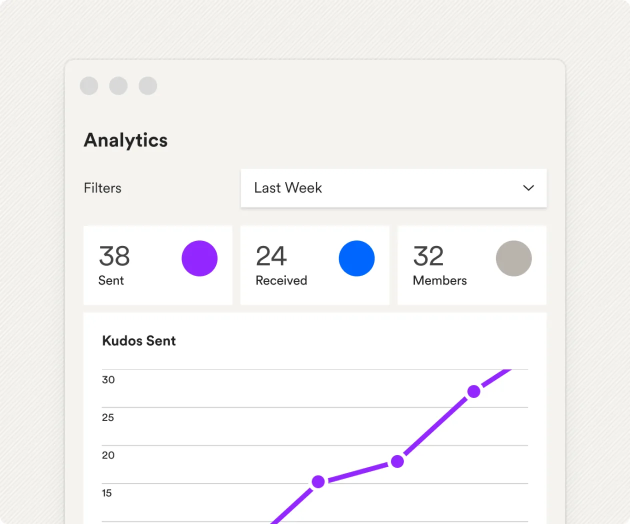 The Matter analytics dashboard, with kudos sent, received and members over time