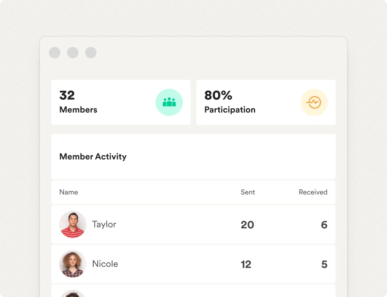 An exported report showing members, participation and per-person activity