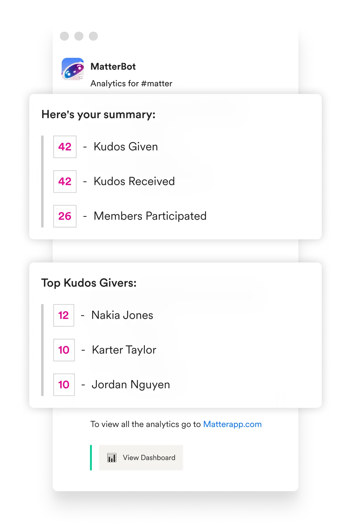 A weekly analytics summary in Slack: kudos given, received, members participated and top givers