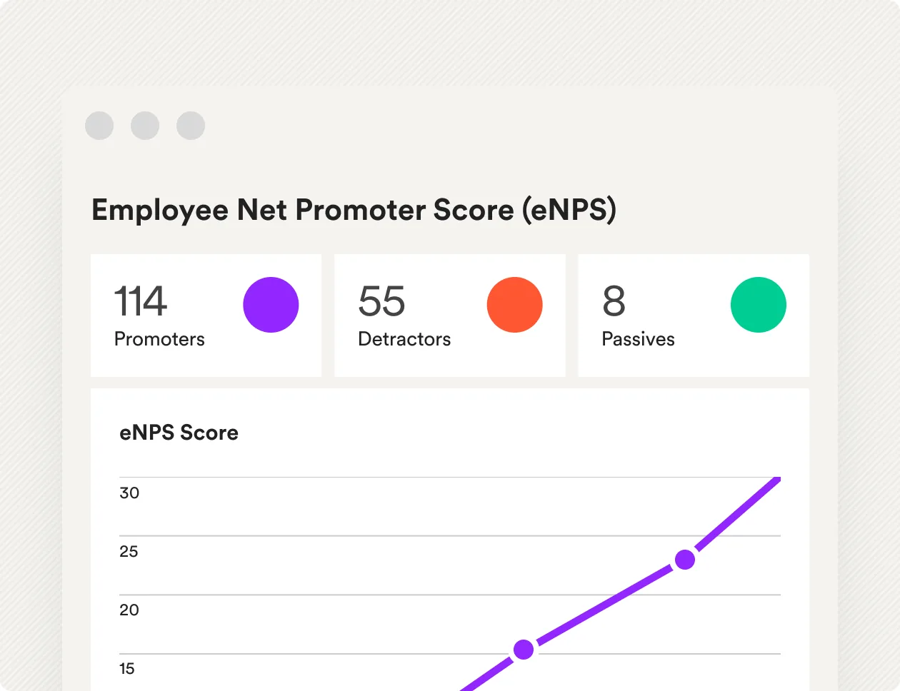 Survey analytics with question-level scores and trends