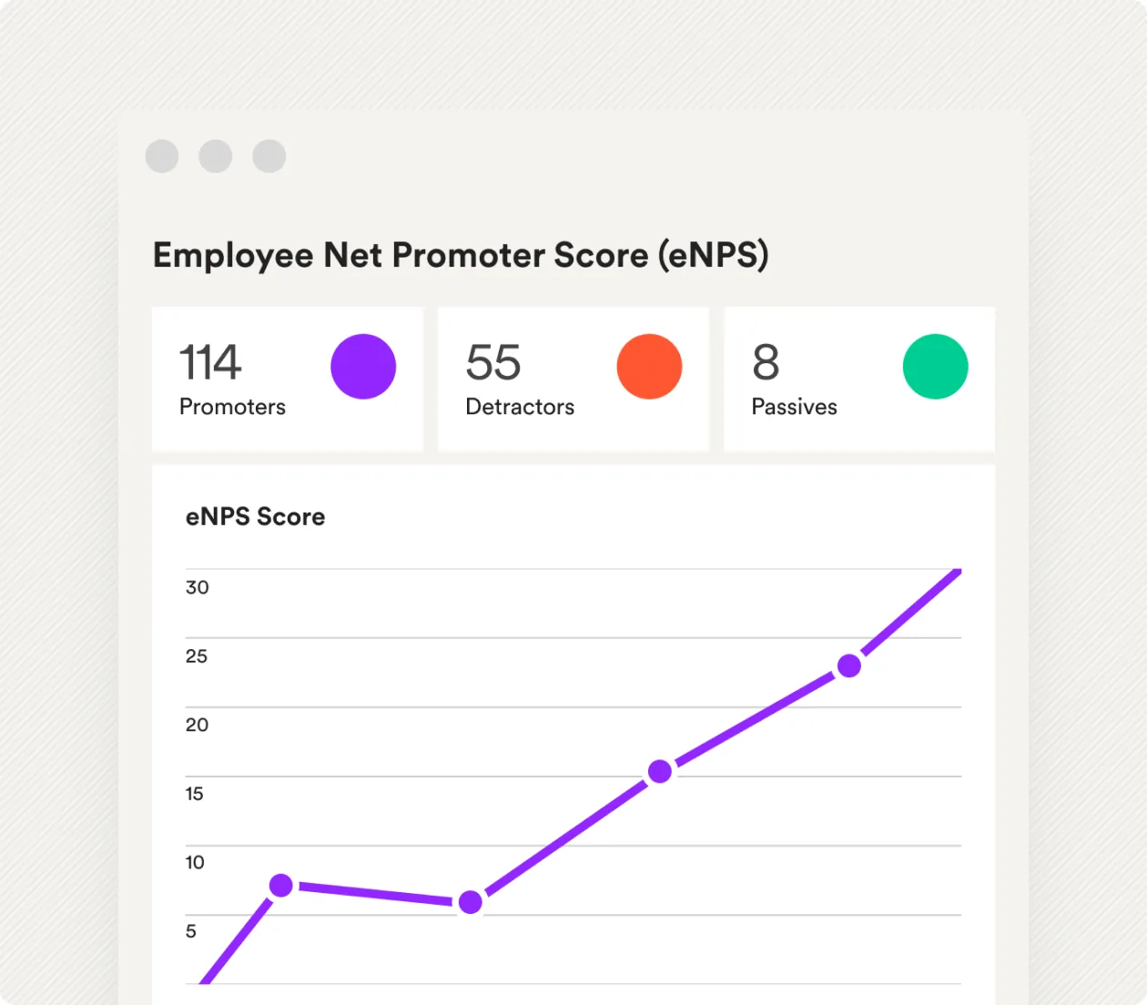 An eNPS score with its promoters, passives and detractors