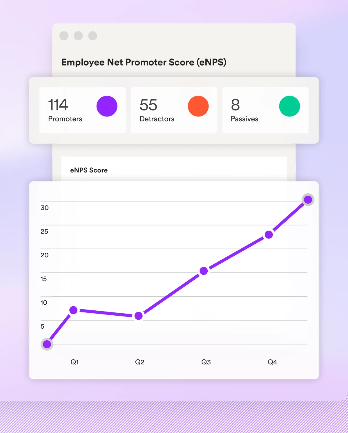 An eNPS score card with promoters, detractors, and a trend line