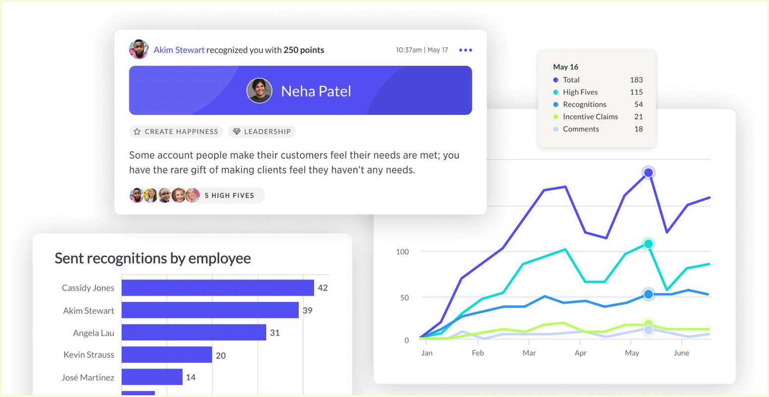 Awardco vs. WorkTango: WorkTango Recognition
